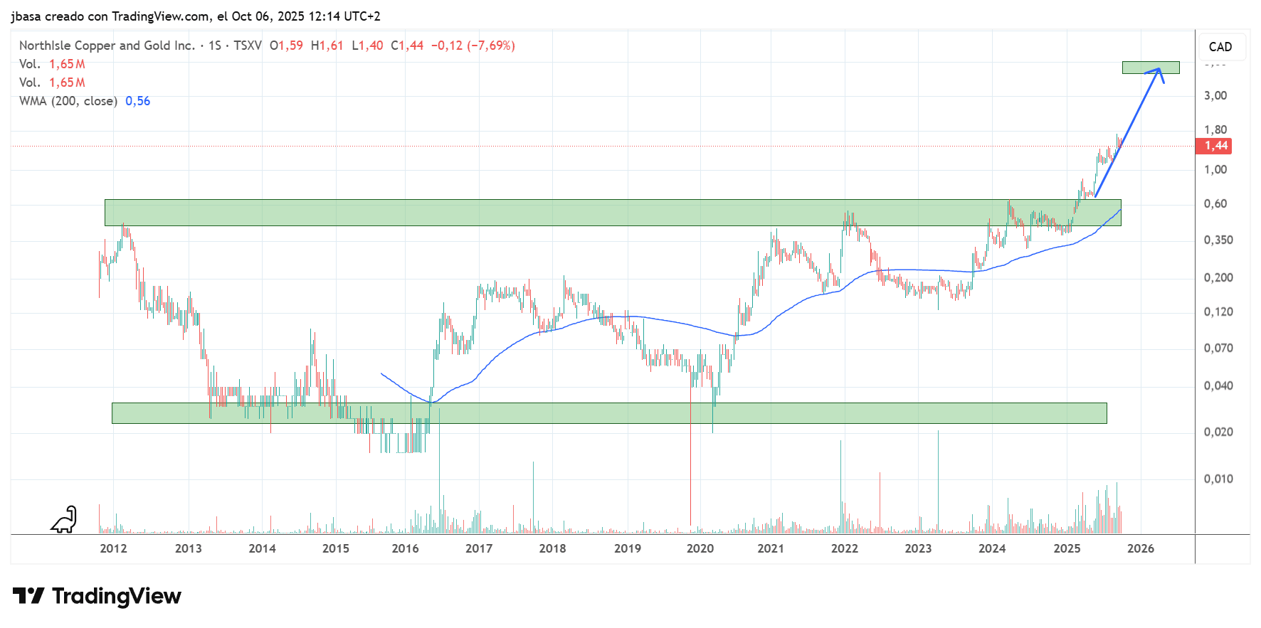 APRENDER_TRADING.png