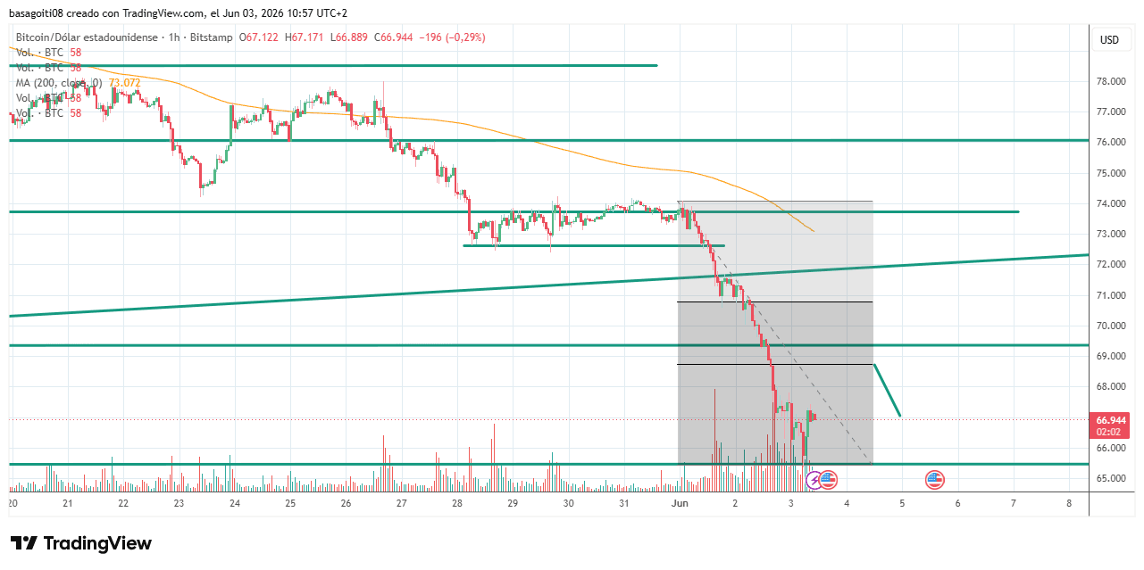 BTCUSD_2026-06-03_10-57-58.png