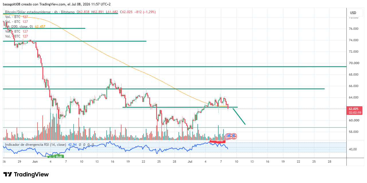 BTCUSD_2026-07-08_11-57-01.png