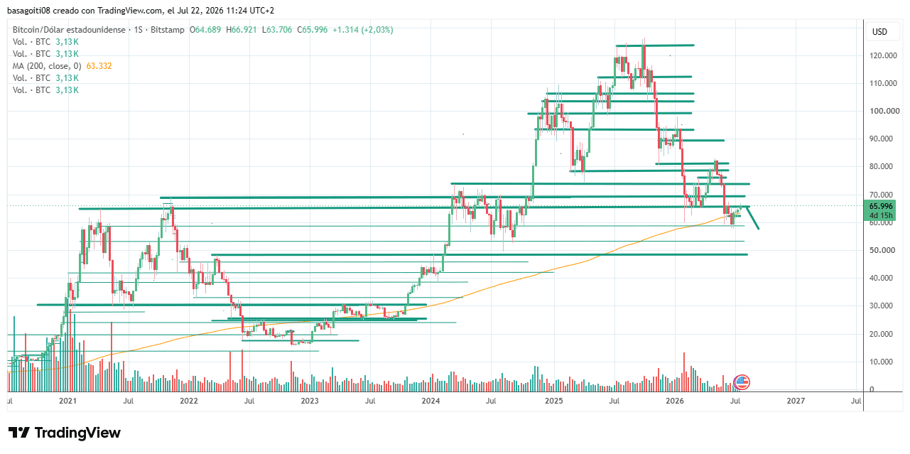 BTCUSD_2026-07-22_11-24-01.png