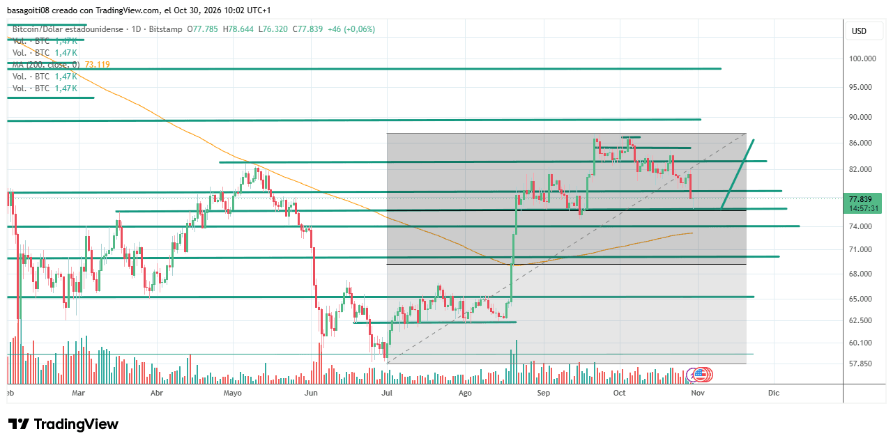 BTCUSD_2026-10-30_10-02-29.png