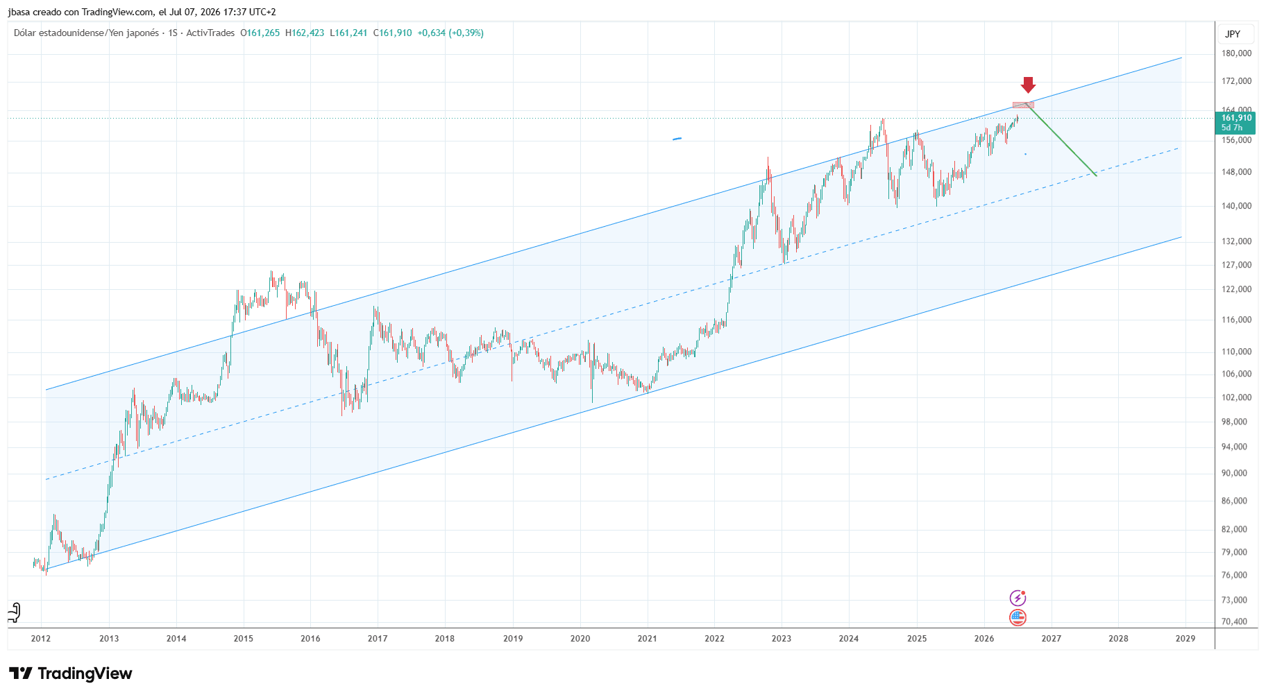 ESTRATEGIAS_TRADING.png