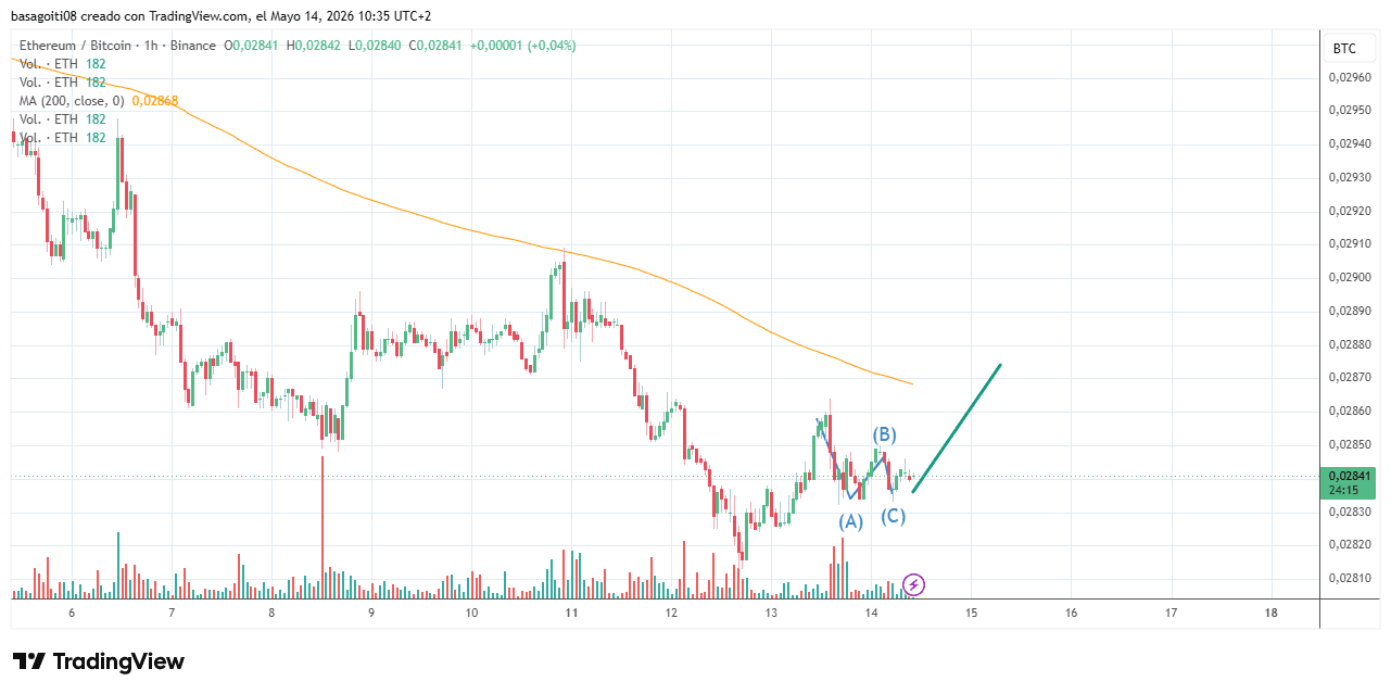 ETHBTC_2026-05-14_10-35-45.png