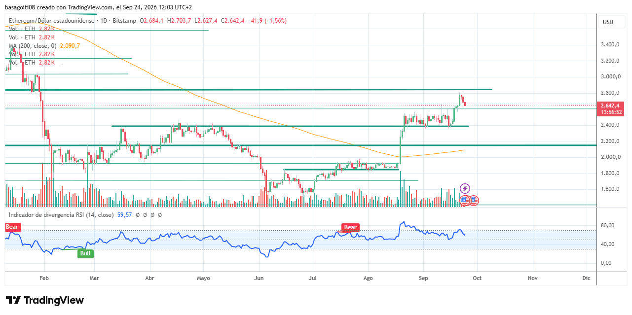 ETHUSD_2026-09-24_12-03-09.png