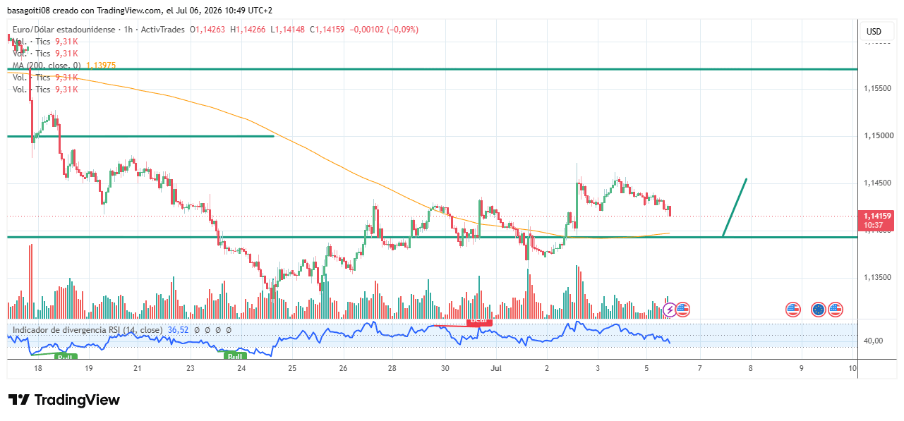 EURUSD_2026-07-06_10-49-24.png