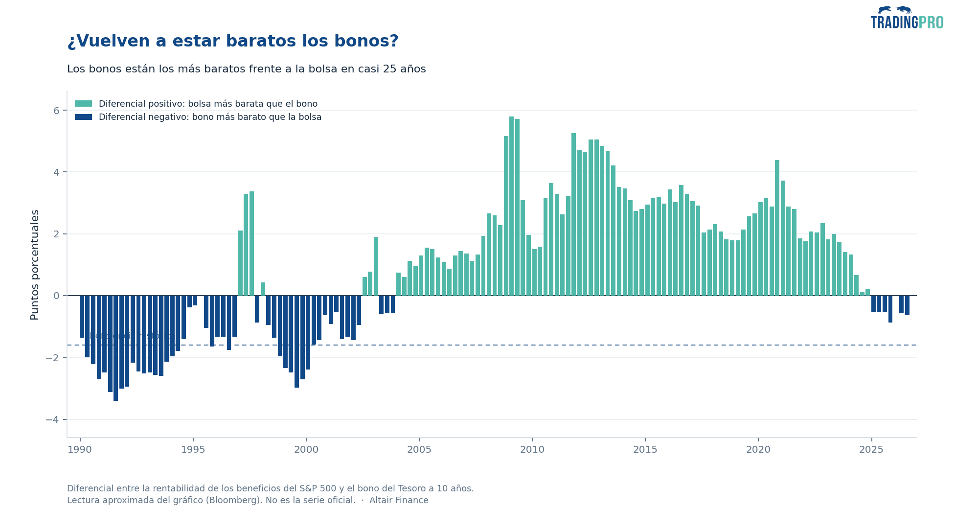 GRAFICO_ECONOMIA.png