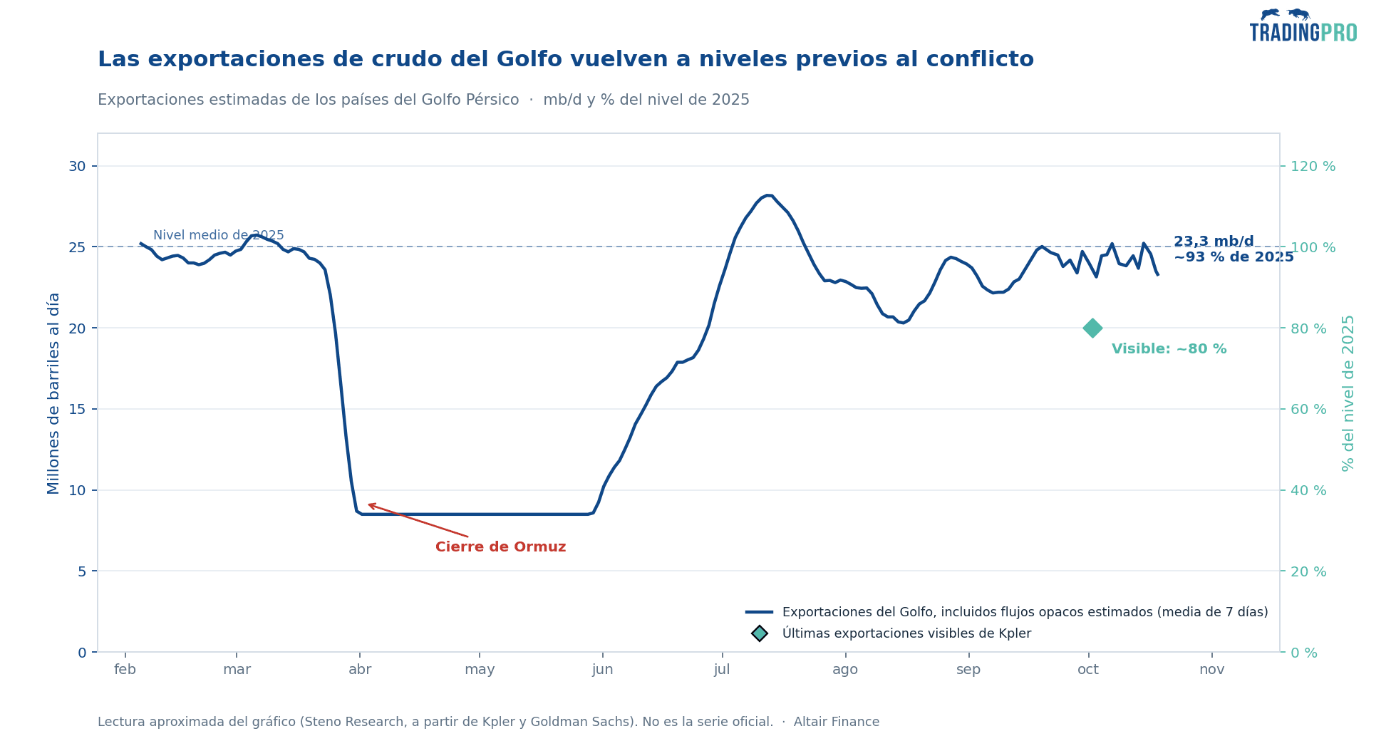 GRAFICO_INVERSION.png