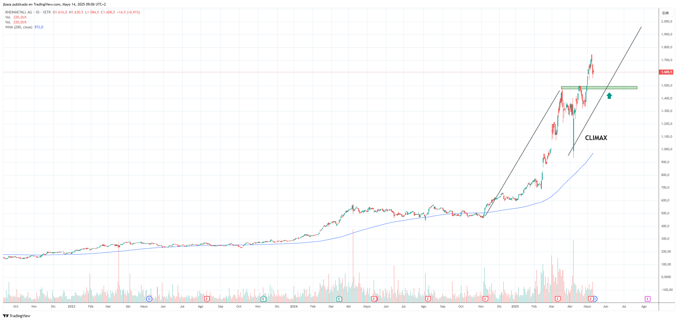 INVERTIR_DAX.png