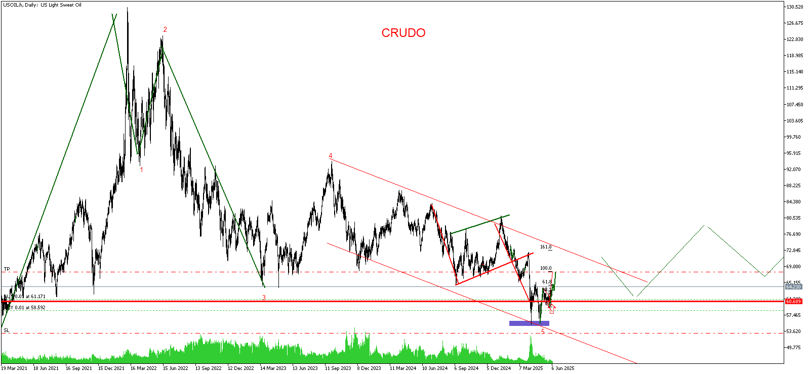 INVERTIR_PETROLEO.png