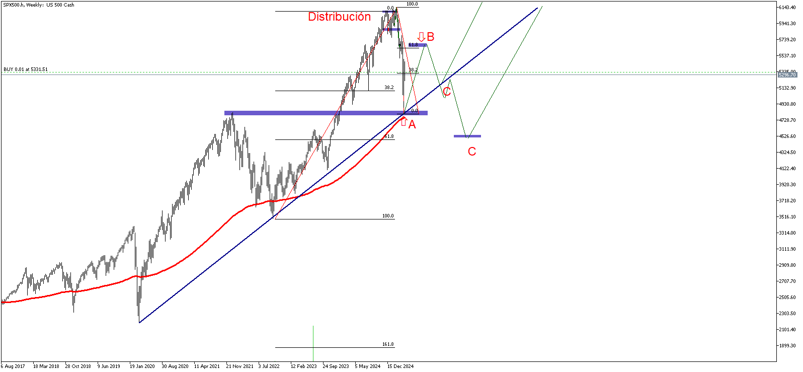 INVERTIR_SP500.png