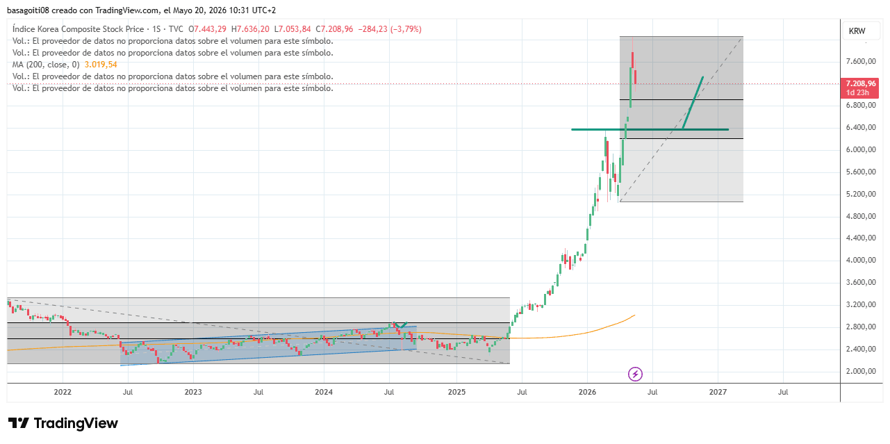 KOSPI_2026-05-20_10-31-10.png