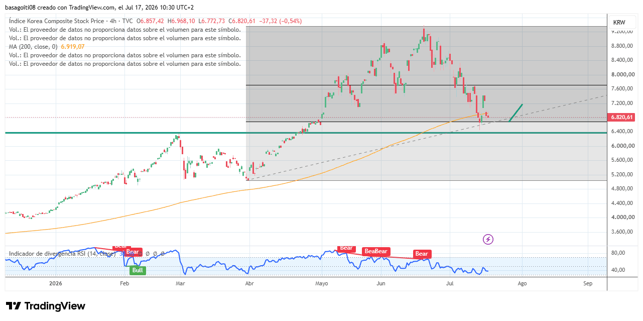 KOSPI_2026-07-17_10-30-31.png