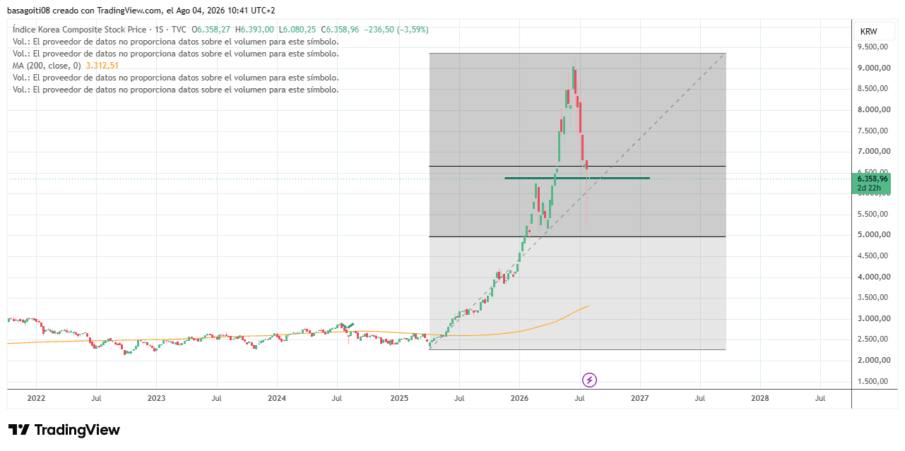 KOSPI_2026-08-04_10-41-48.png