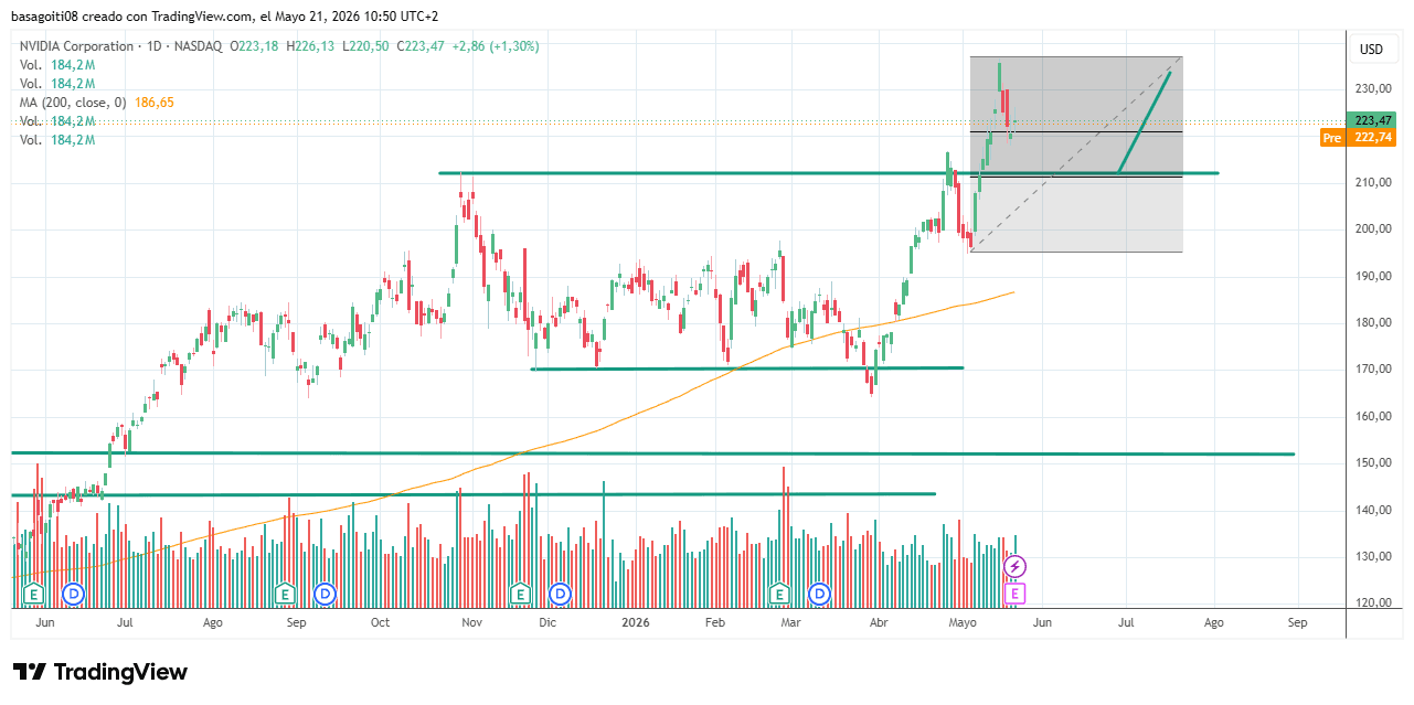 NVDA_2026-05-21_10-50-33.png