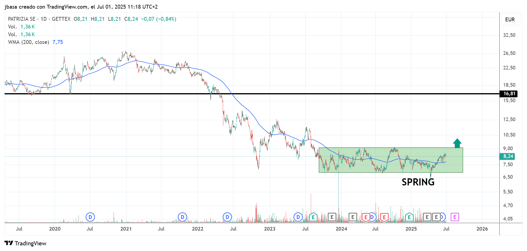 TRADING_DESDE_CERO.png