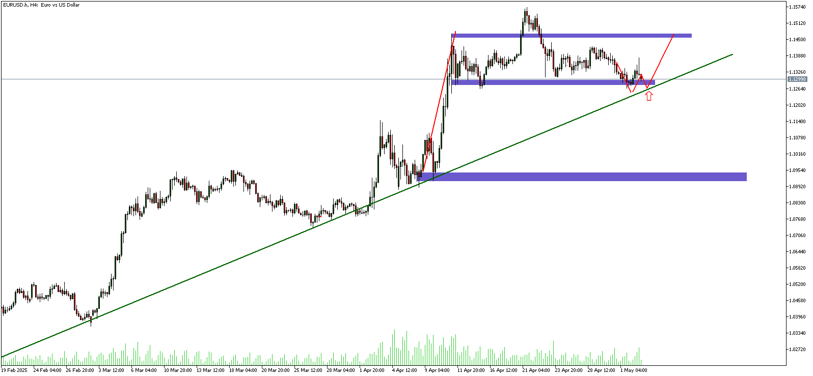 TRADING_EURUSD.png