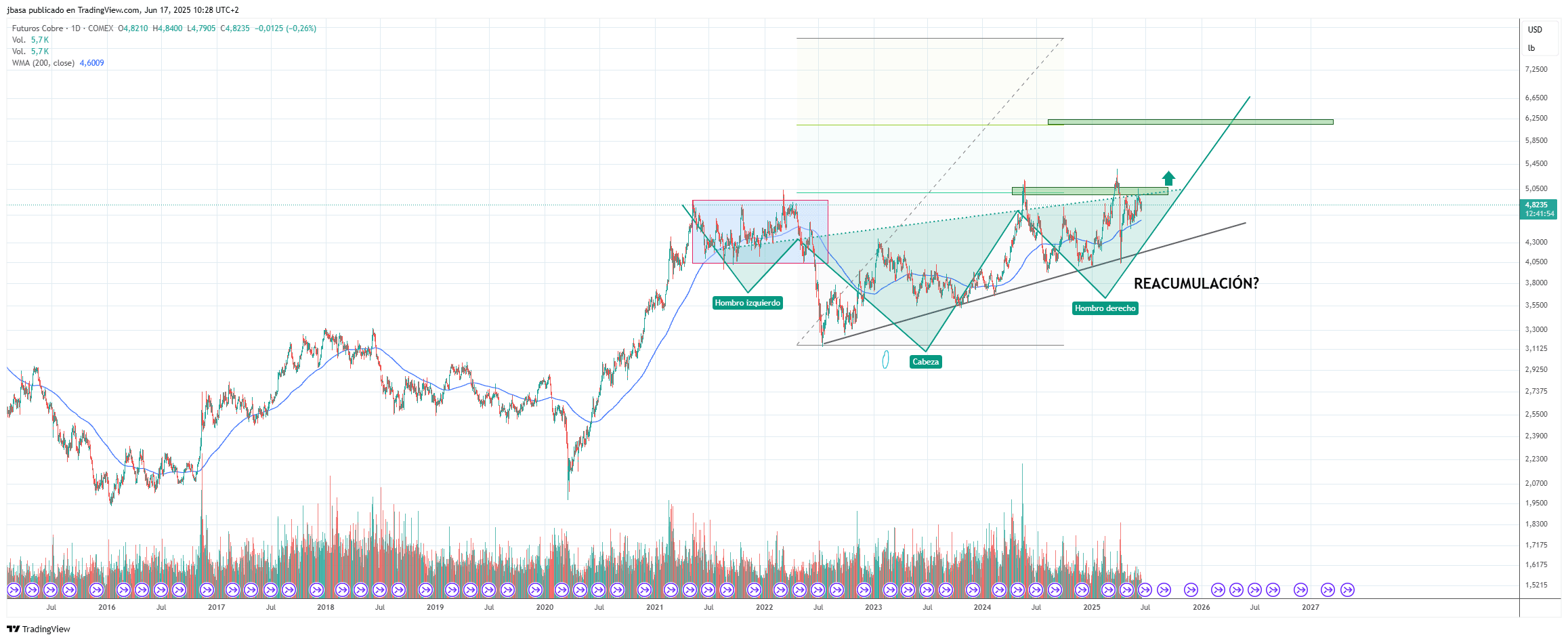 TRADING_GRATIS.png