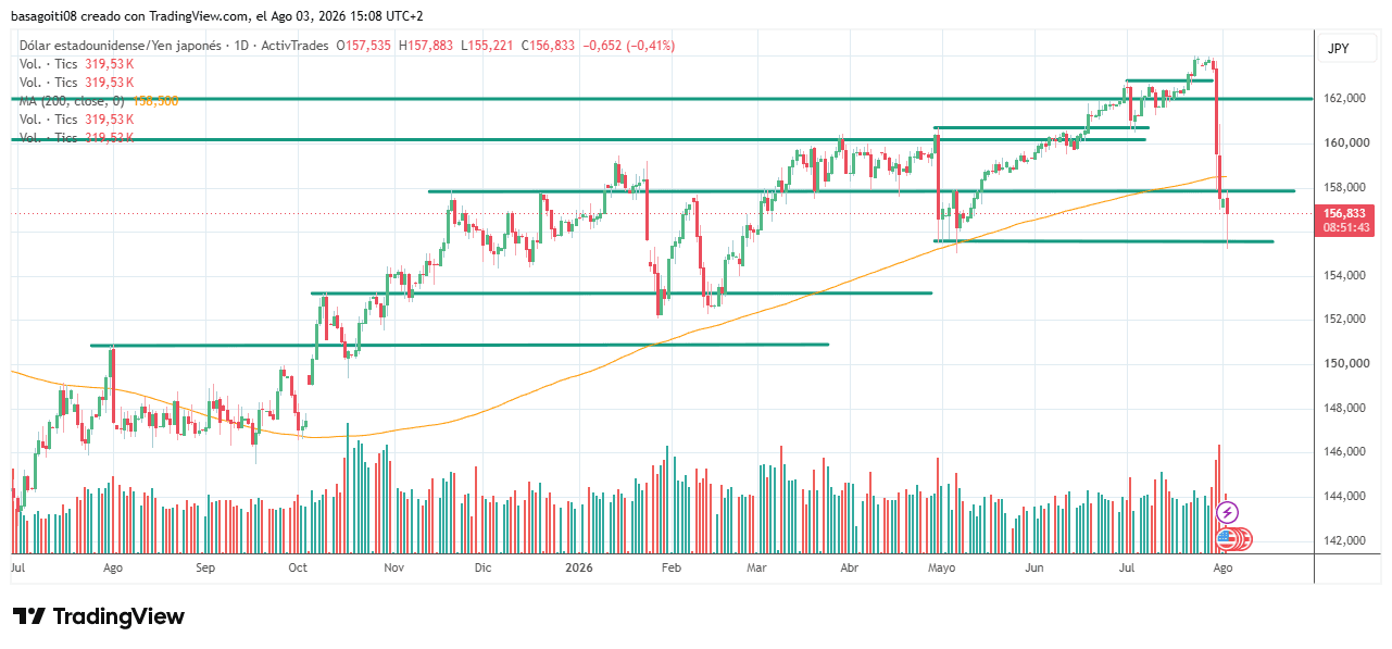 USDJPY_2026-08-03_15-08-17.png