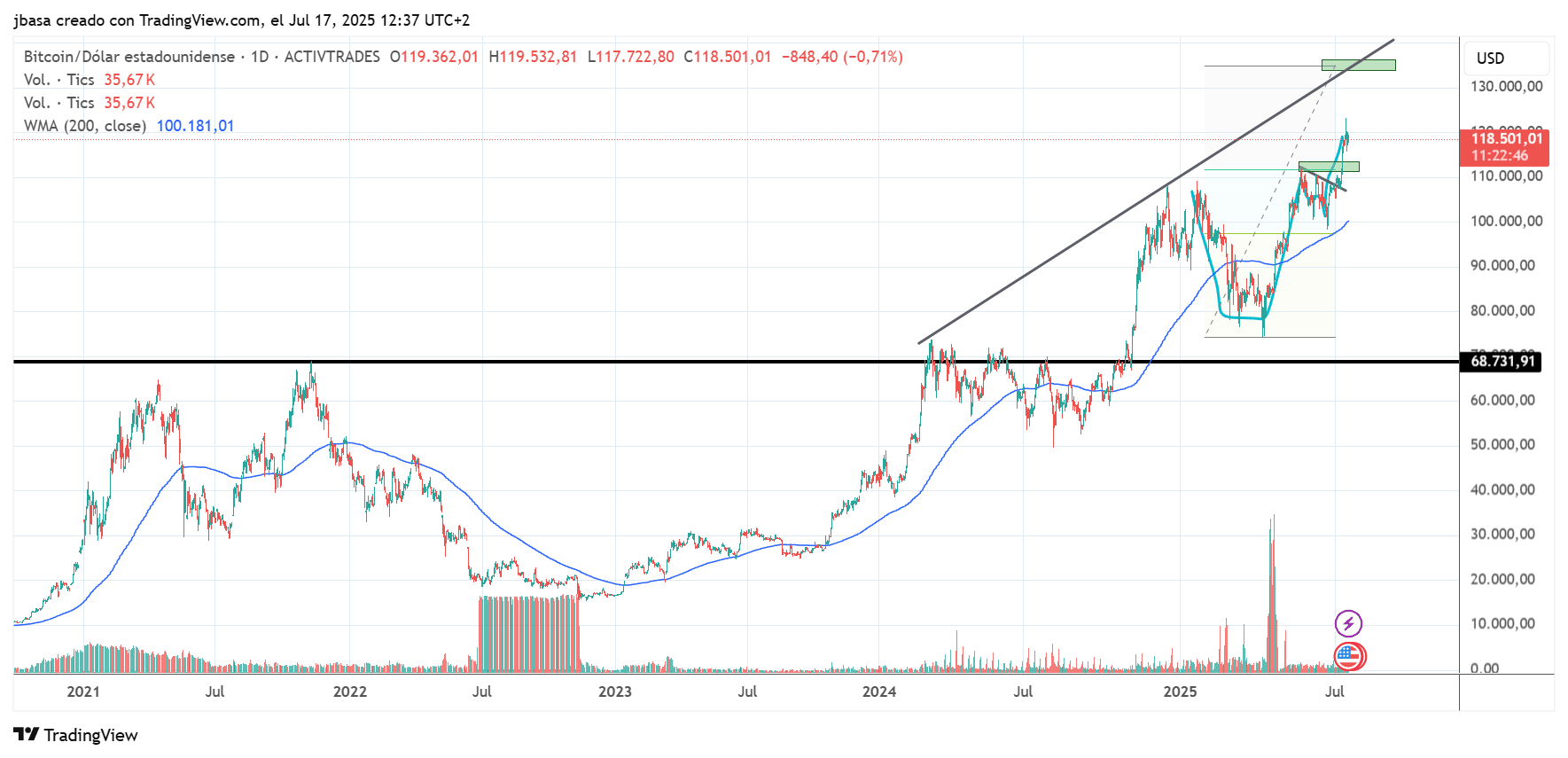 alertas_trading.png