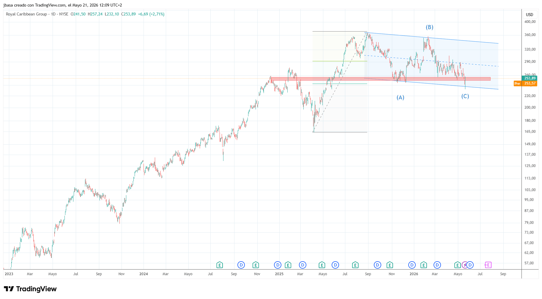 alertas_trading.png