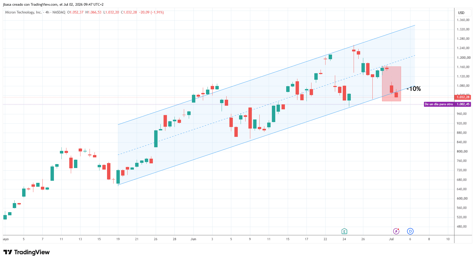 estrategias_trading.png