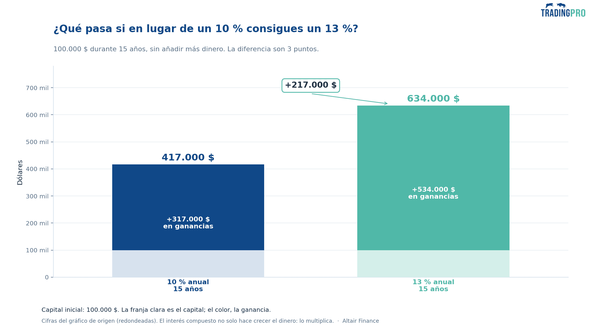 independencia financiera.png