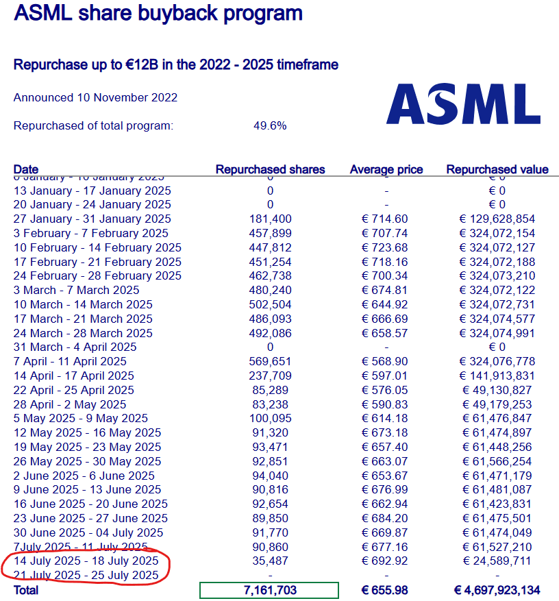invertir_asml.png