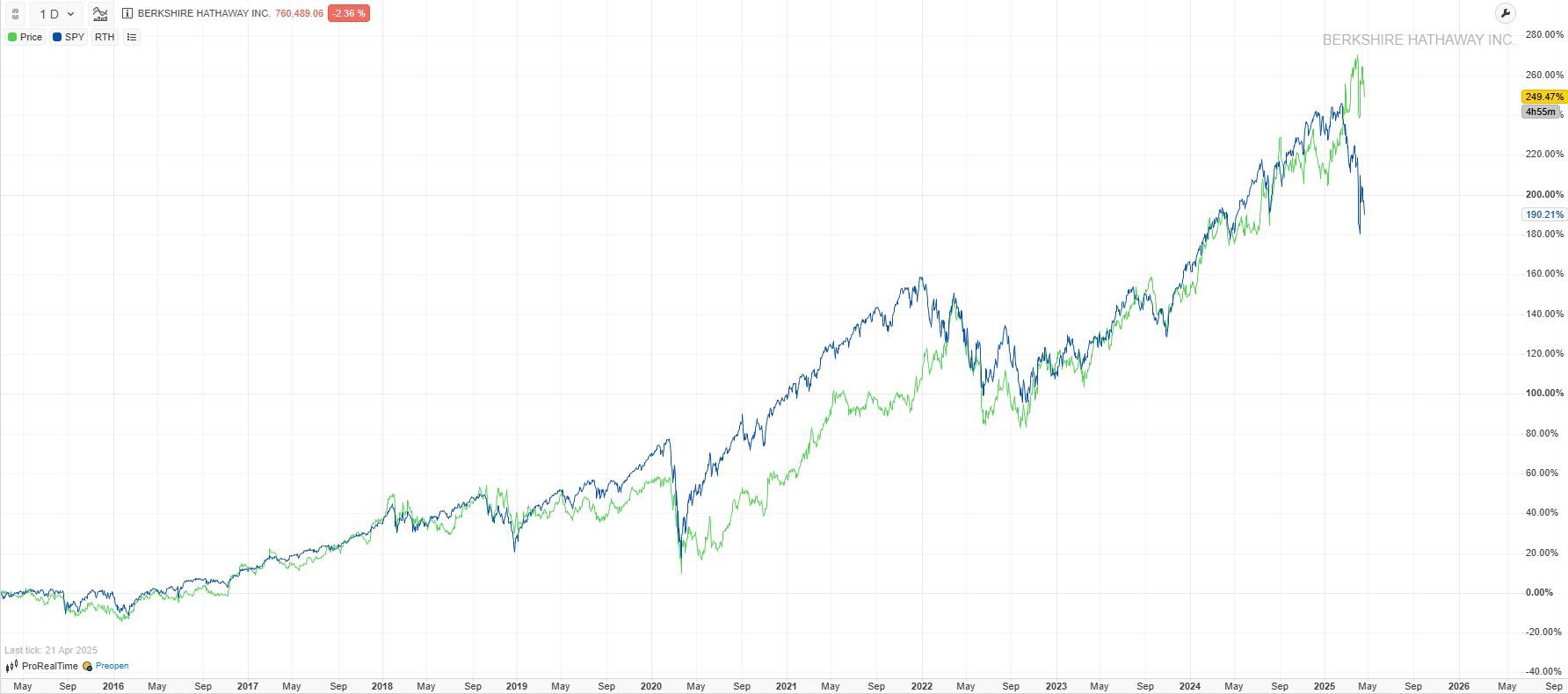invertir_buffett.jpg