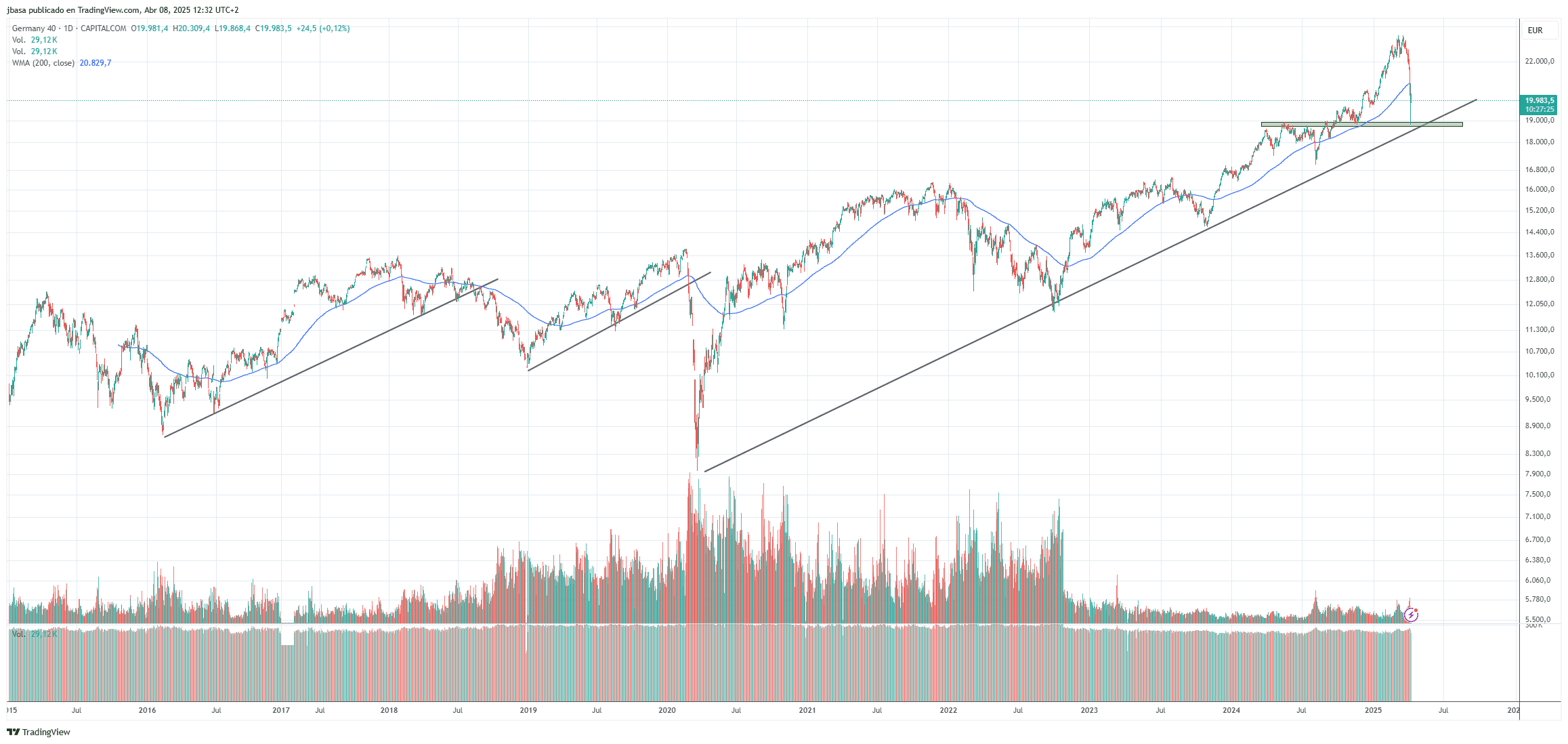 invertir_dax.png