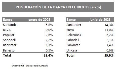 invertir_ibex.jpg