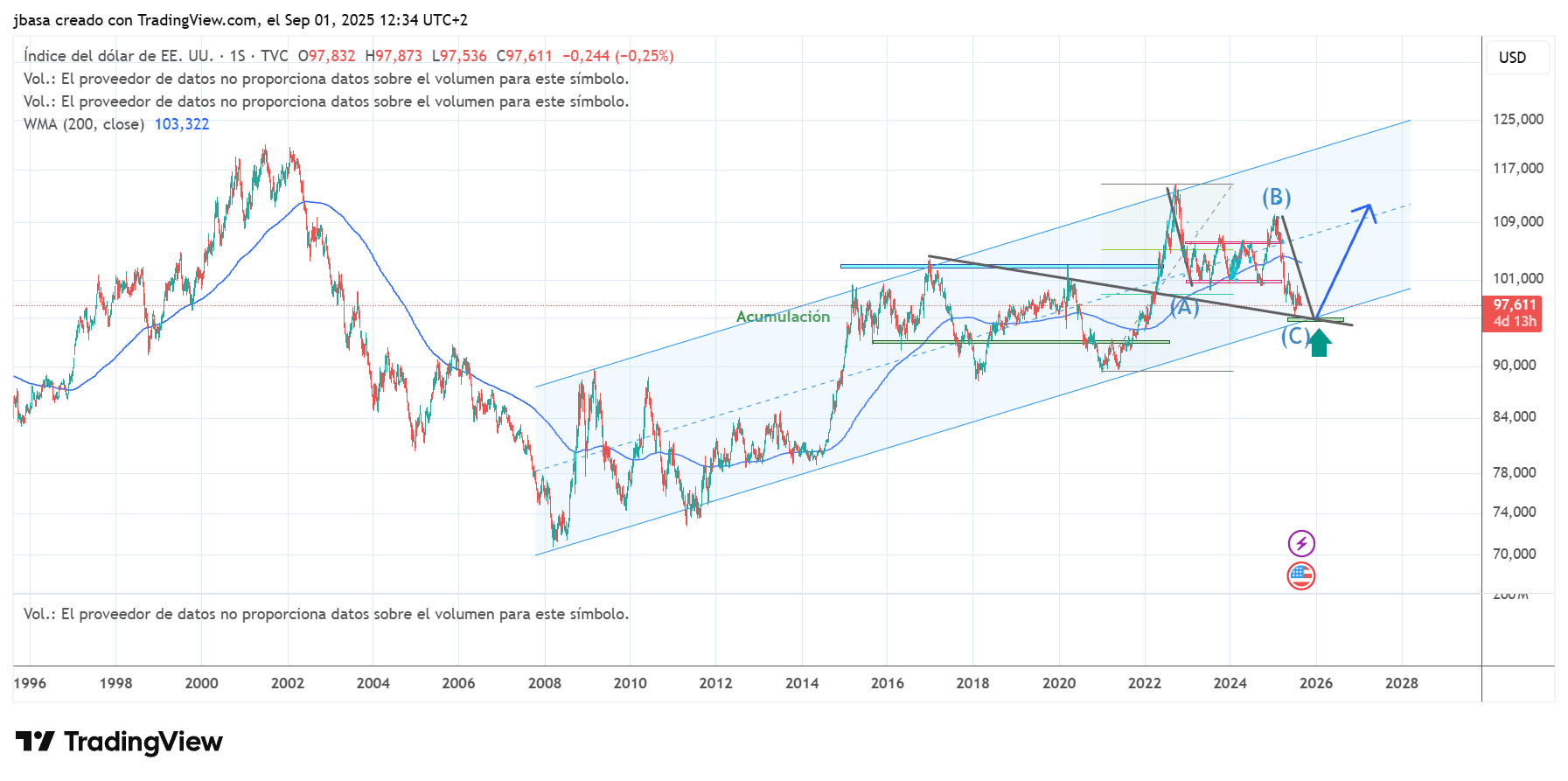 invertir_nasdaq.png