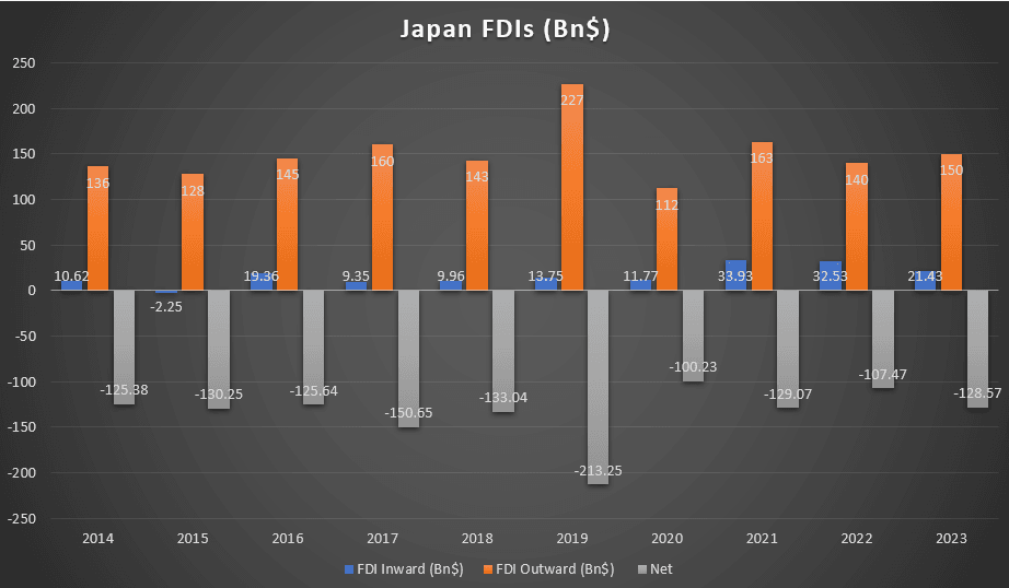 invertir_nikkei.png
