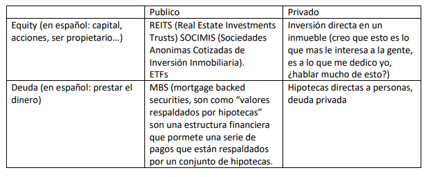 invertir_real_estate.png