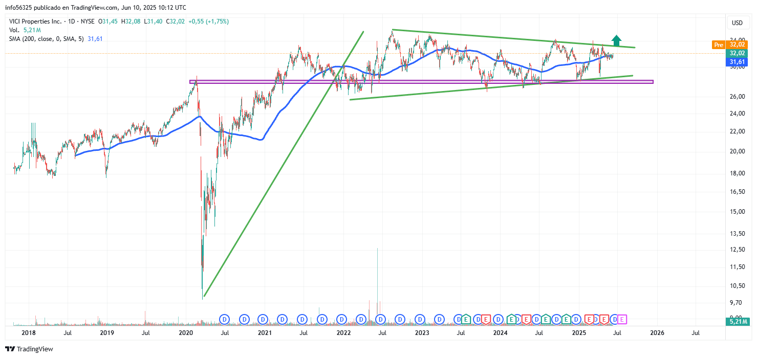 invertir_reits.png