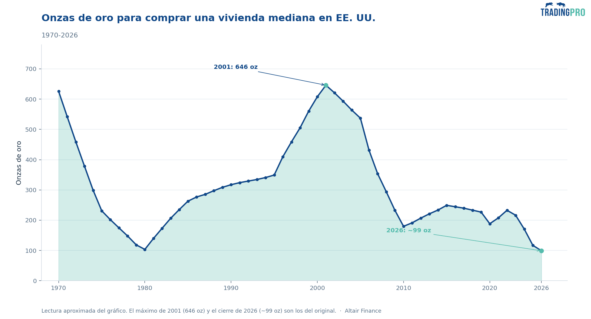 invertir_vivienda.png