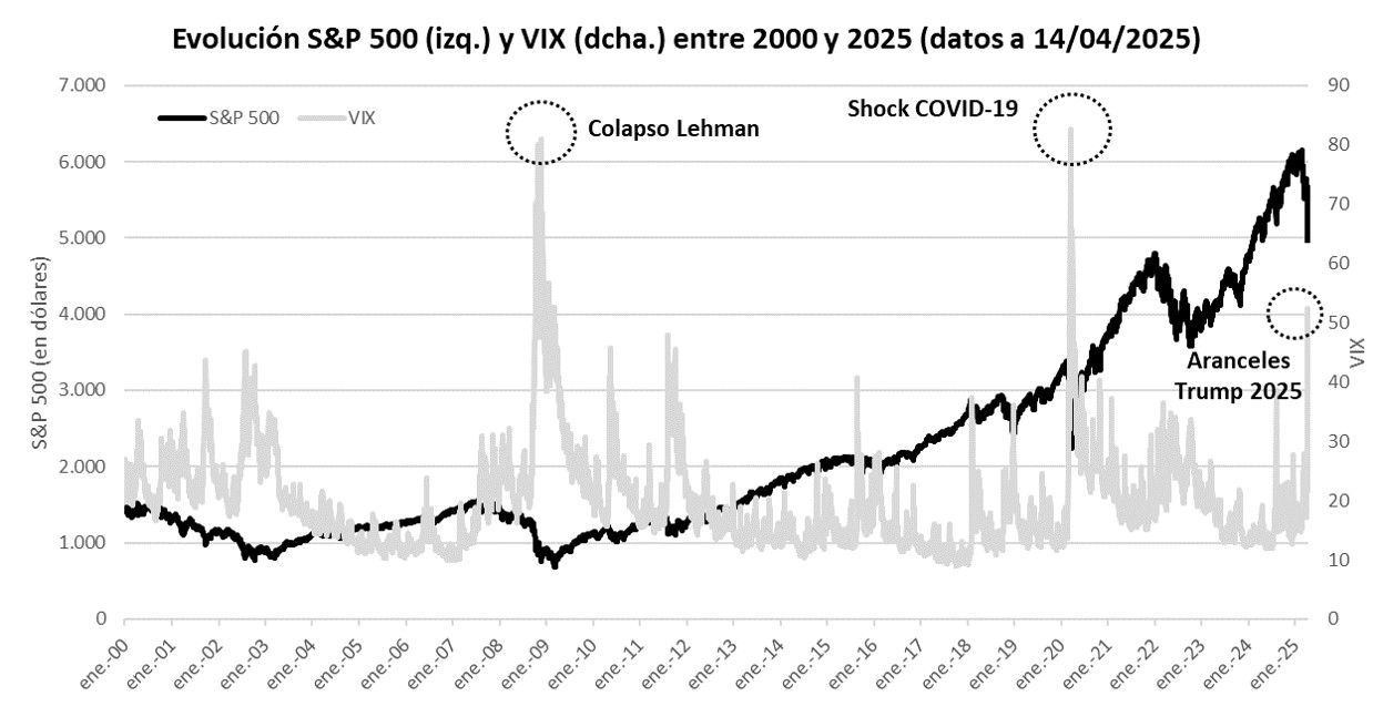 invertir_vix.jpg