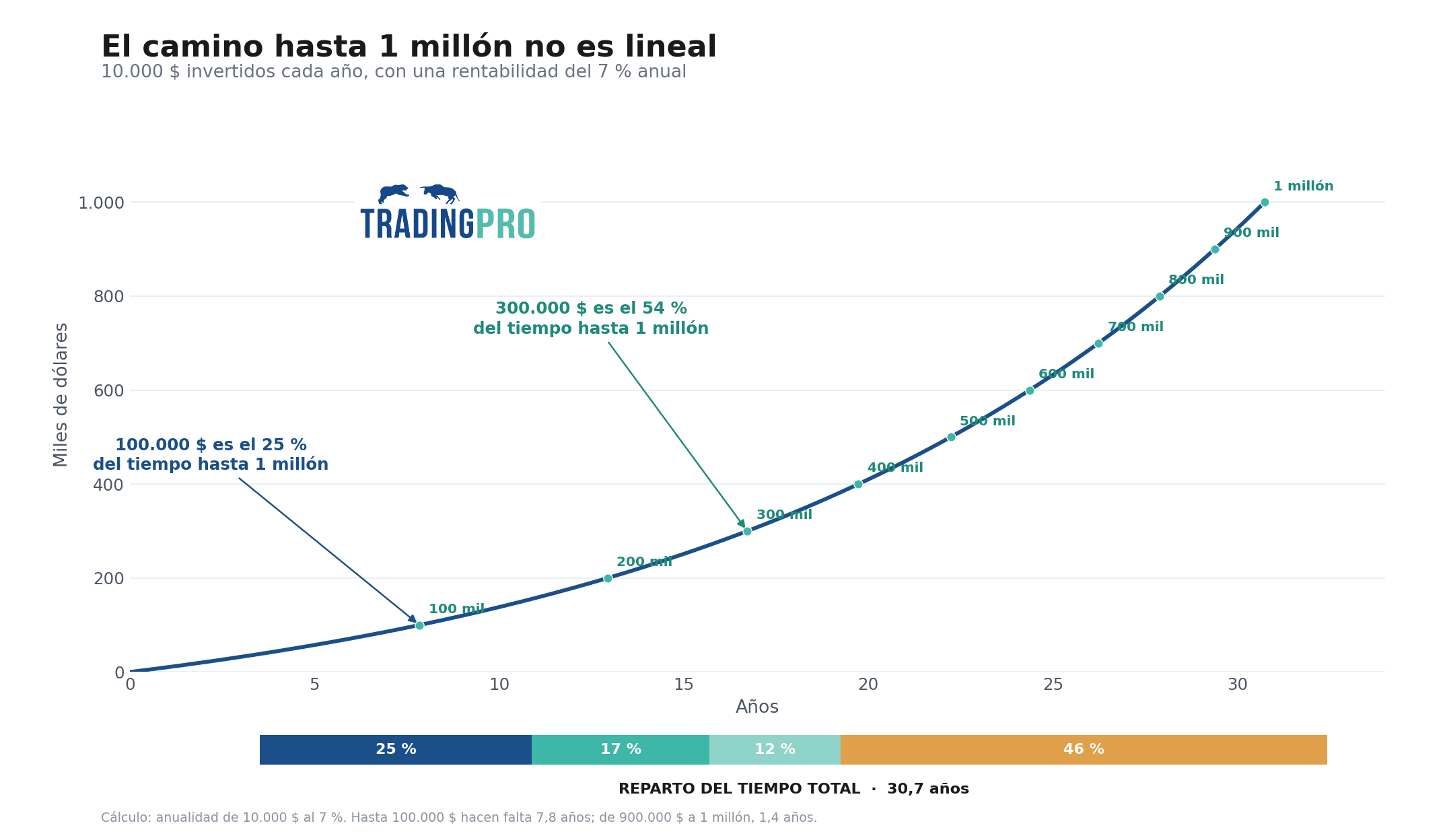 libertad financiera.png