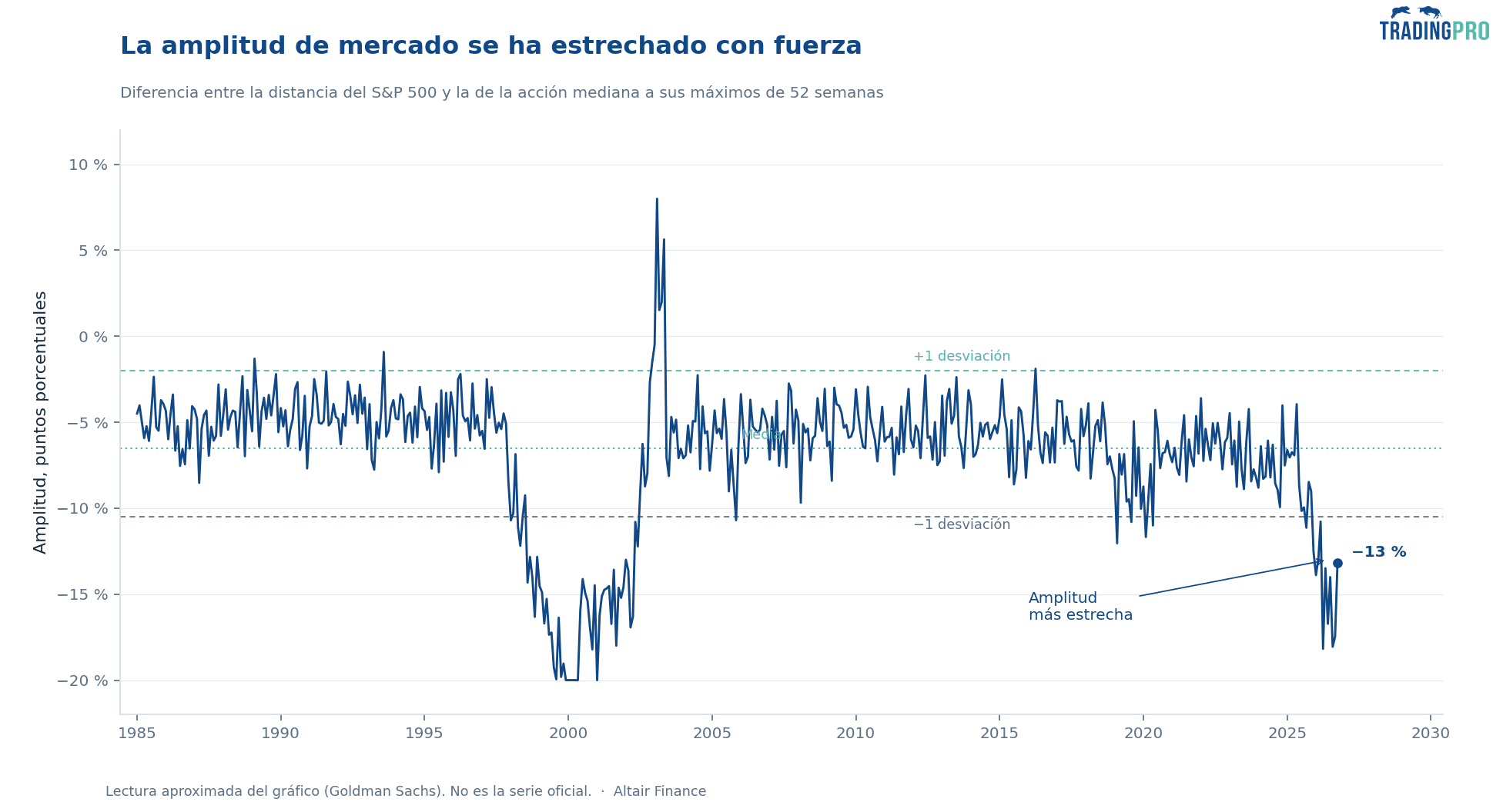mercado_bajista_2027.png