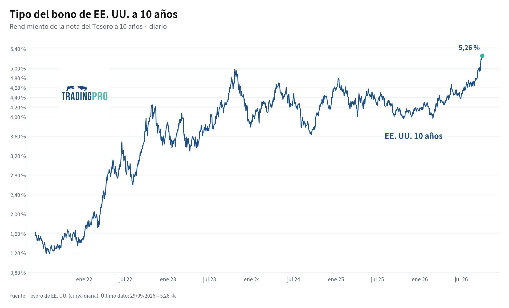 noticias_trading.jpg