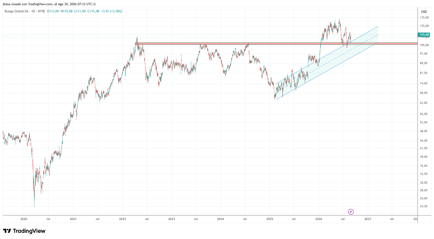 superciclo_commodities.png