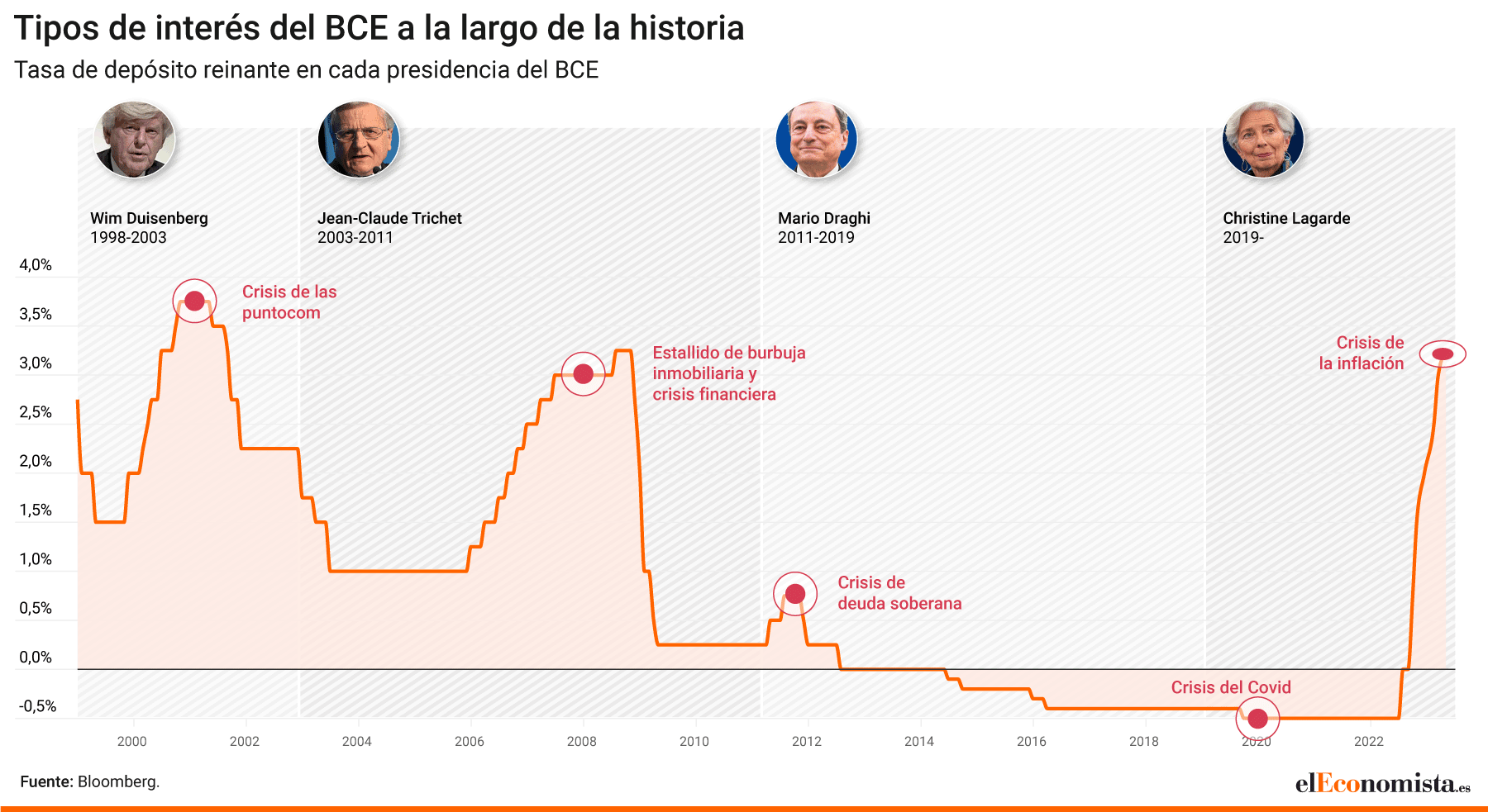 trading_desde_cero.gif