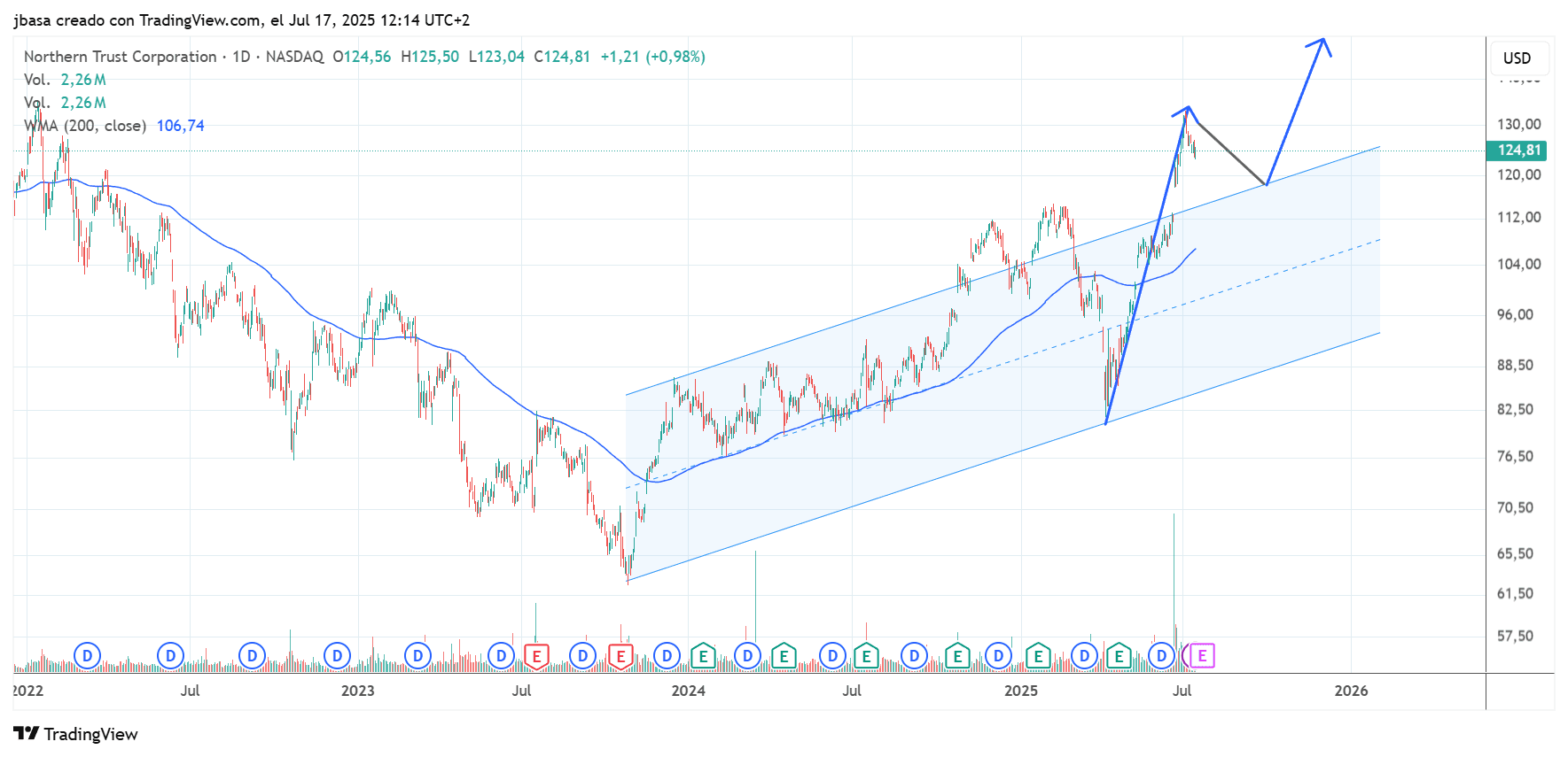 trading_desde_cero.png