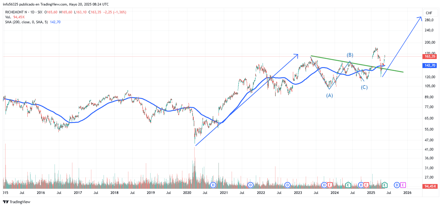 trading_desde_cero.png