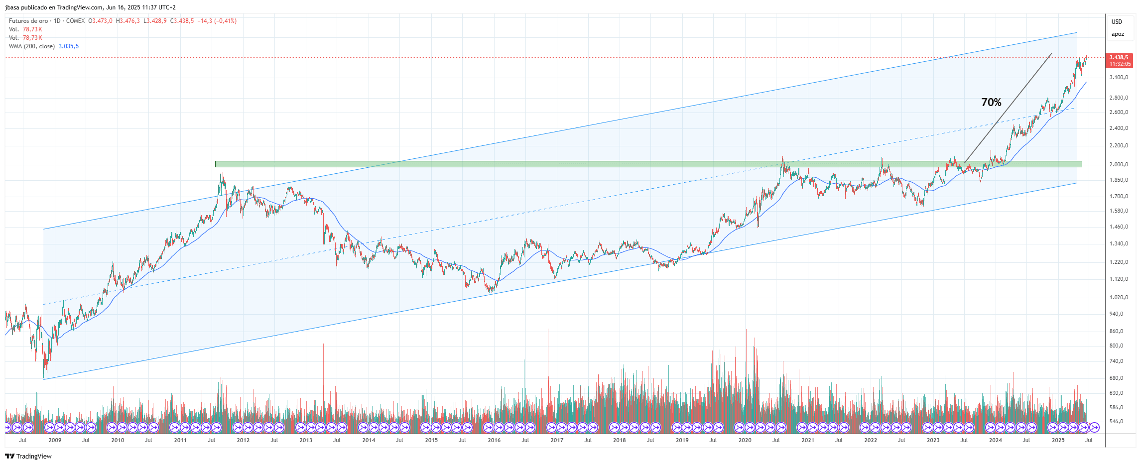 trading_desde_cero.png