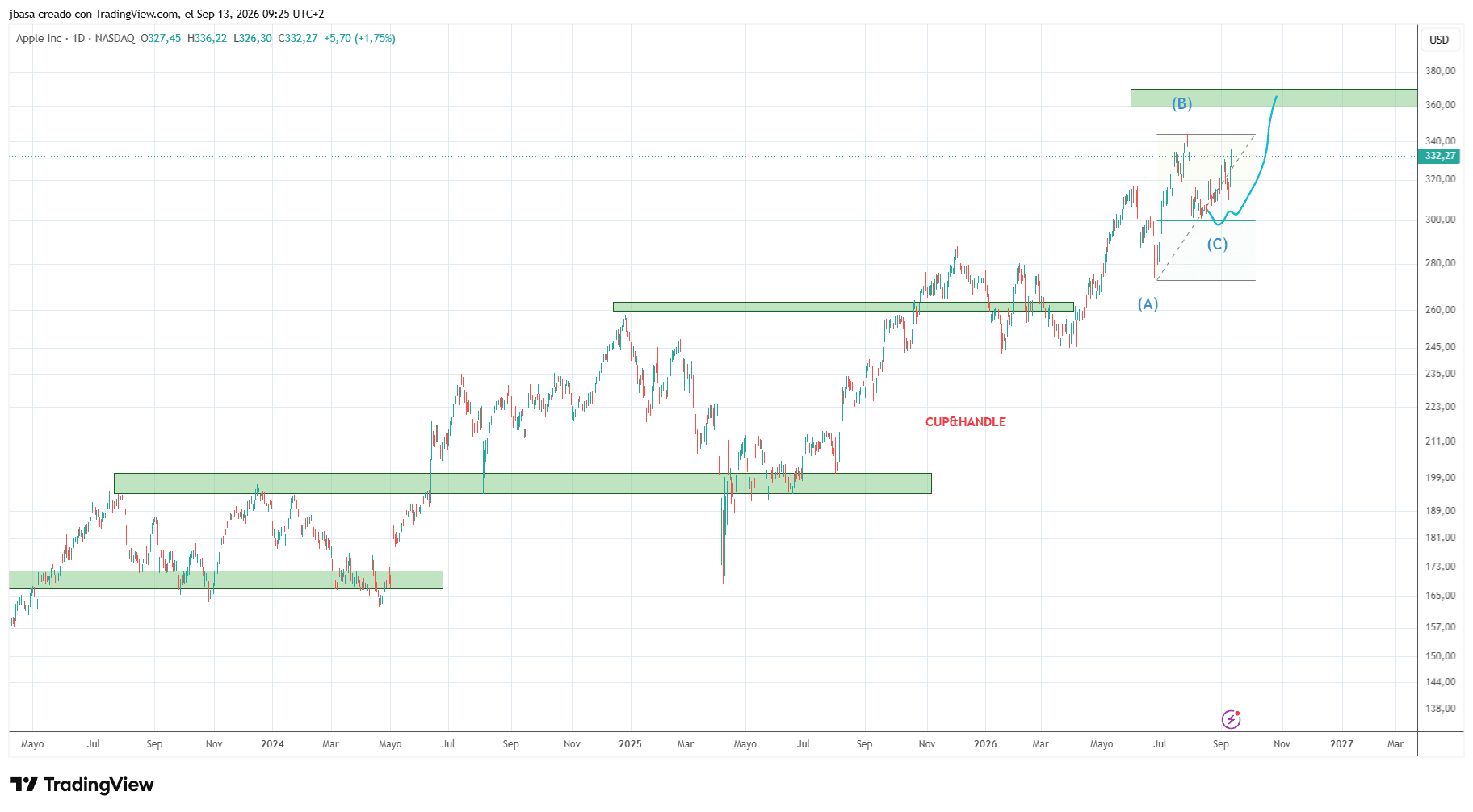 trading_desde_cero.png