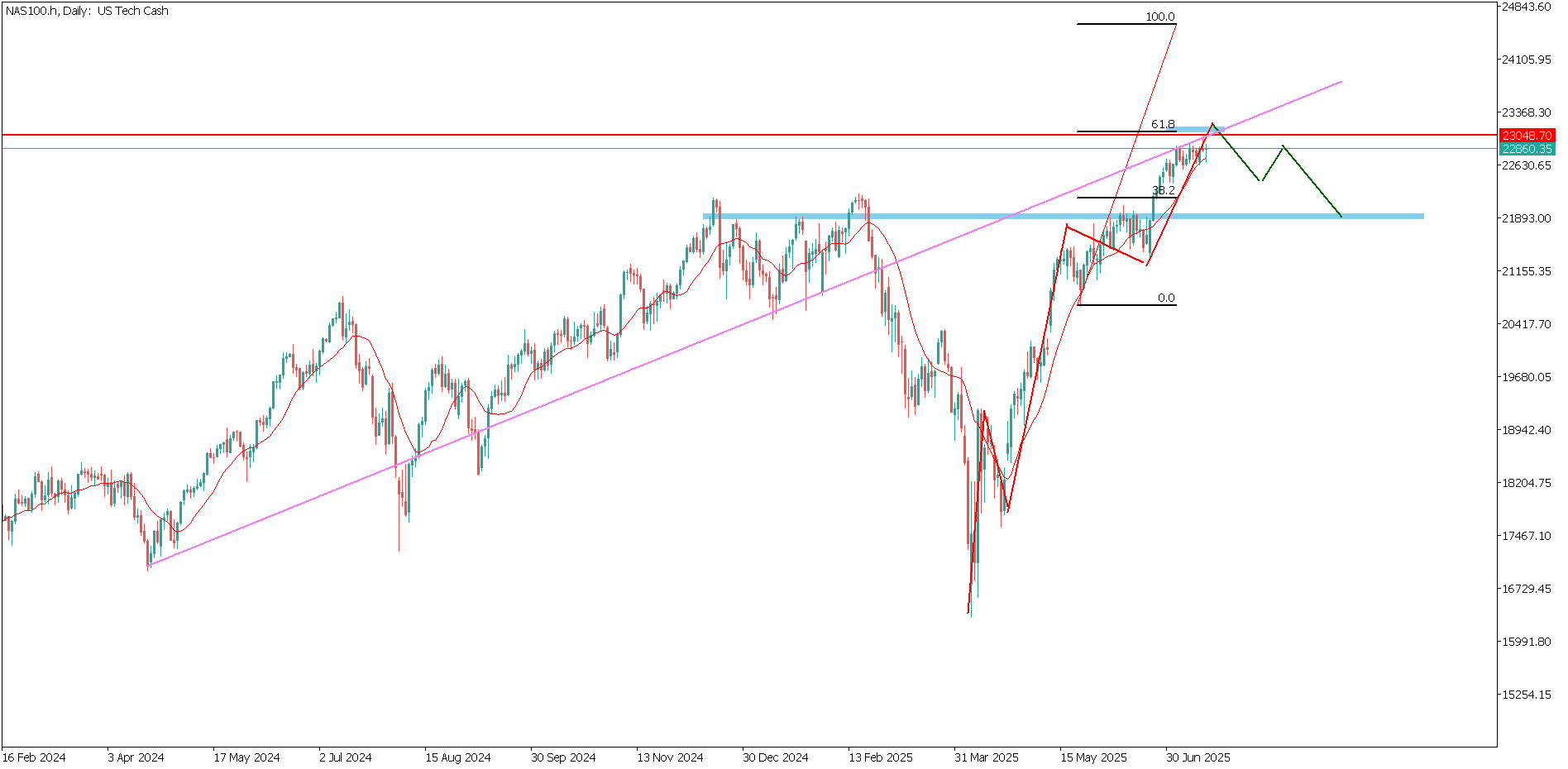 trading_nasdaq.png