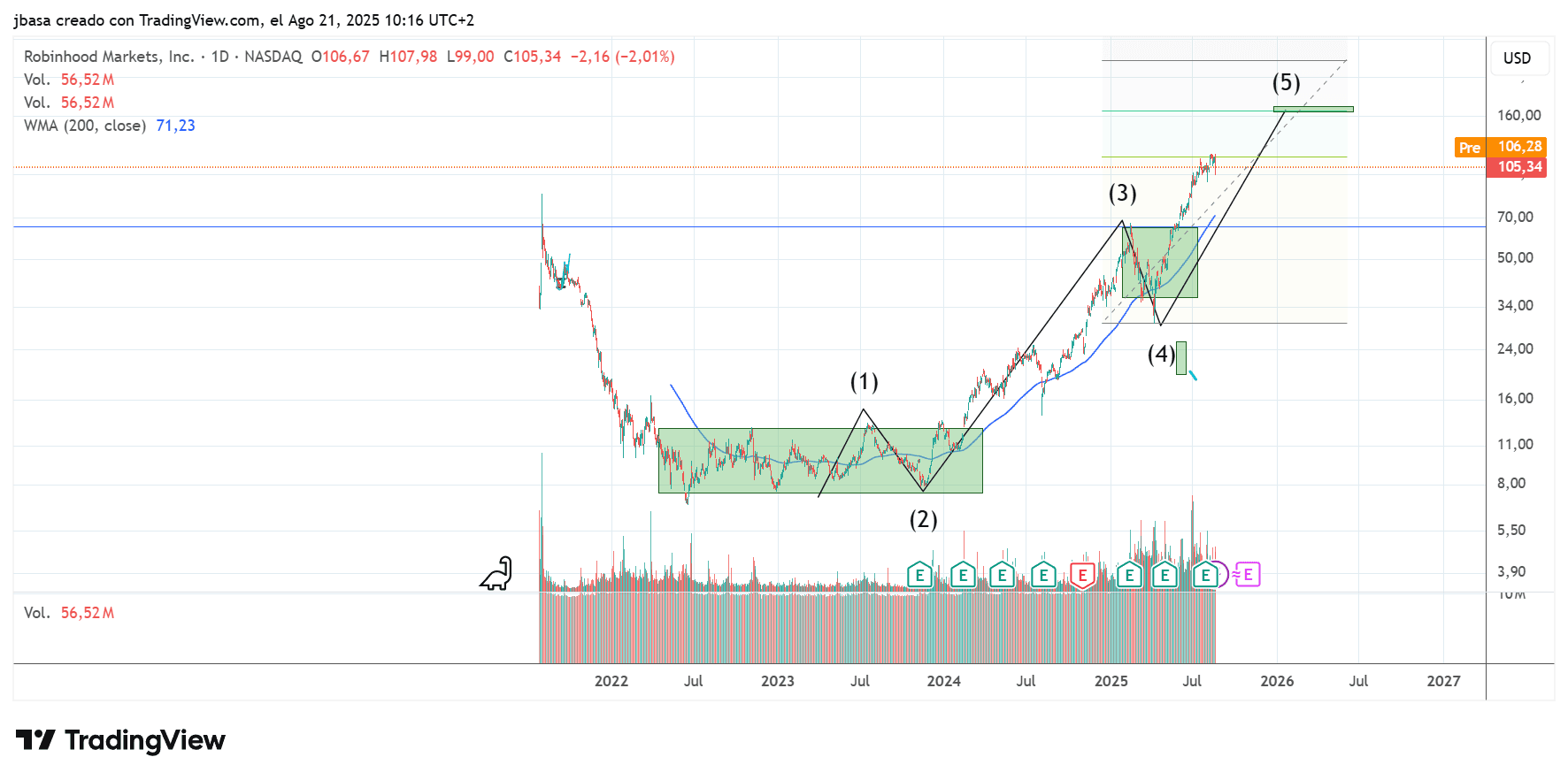 trading_nasdaq.png