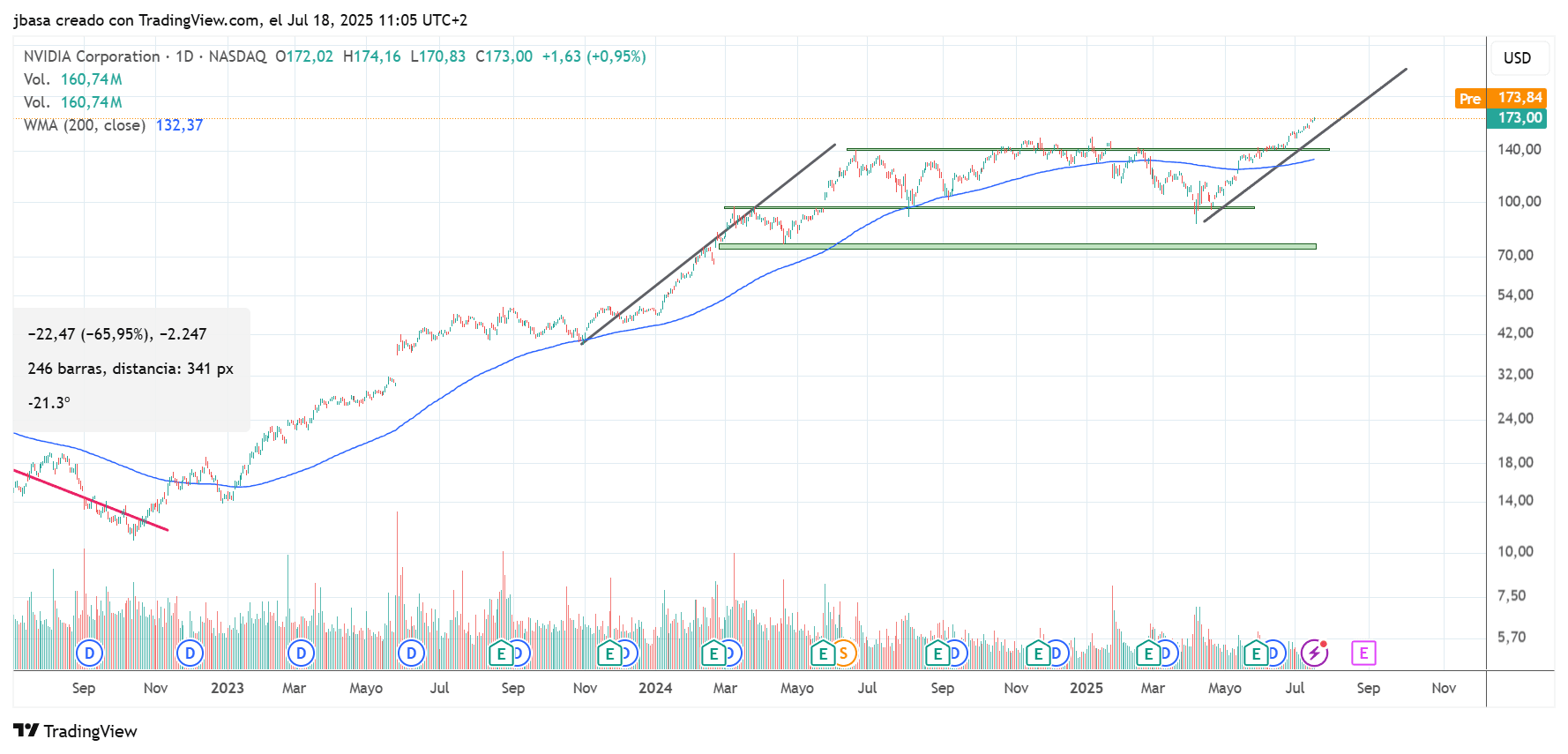 trading_nvidia.png