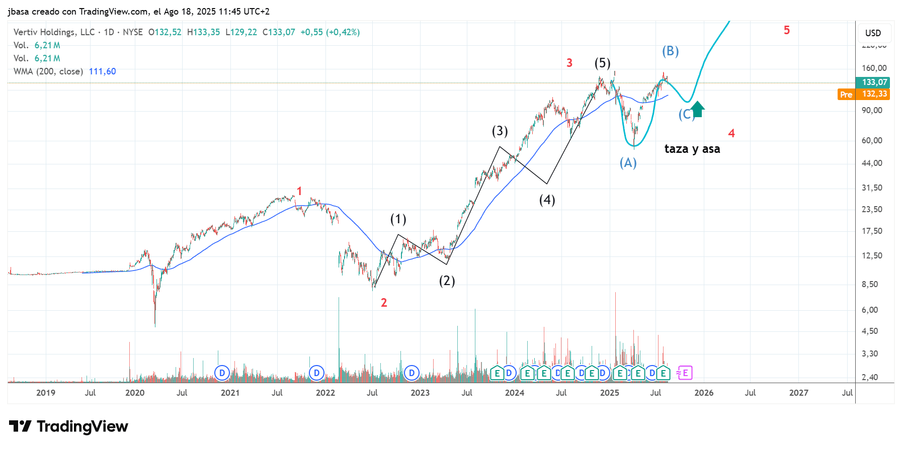 trading_principiante.png