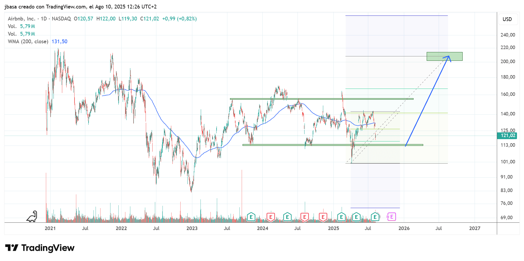 vivir_trading.png